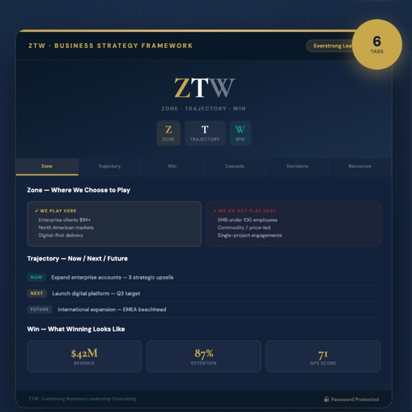 ZTW Business Strategy Framework preview